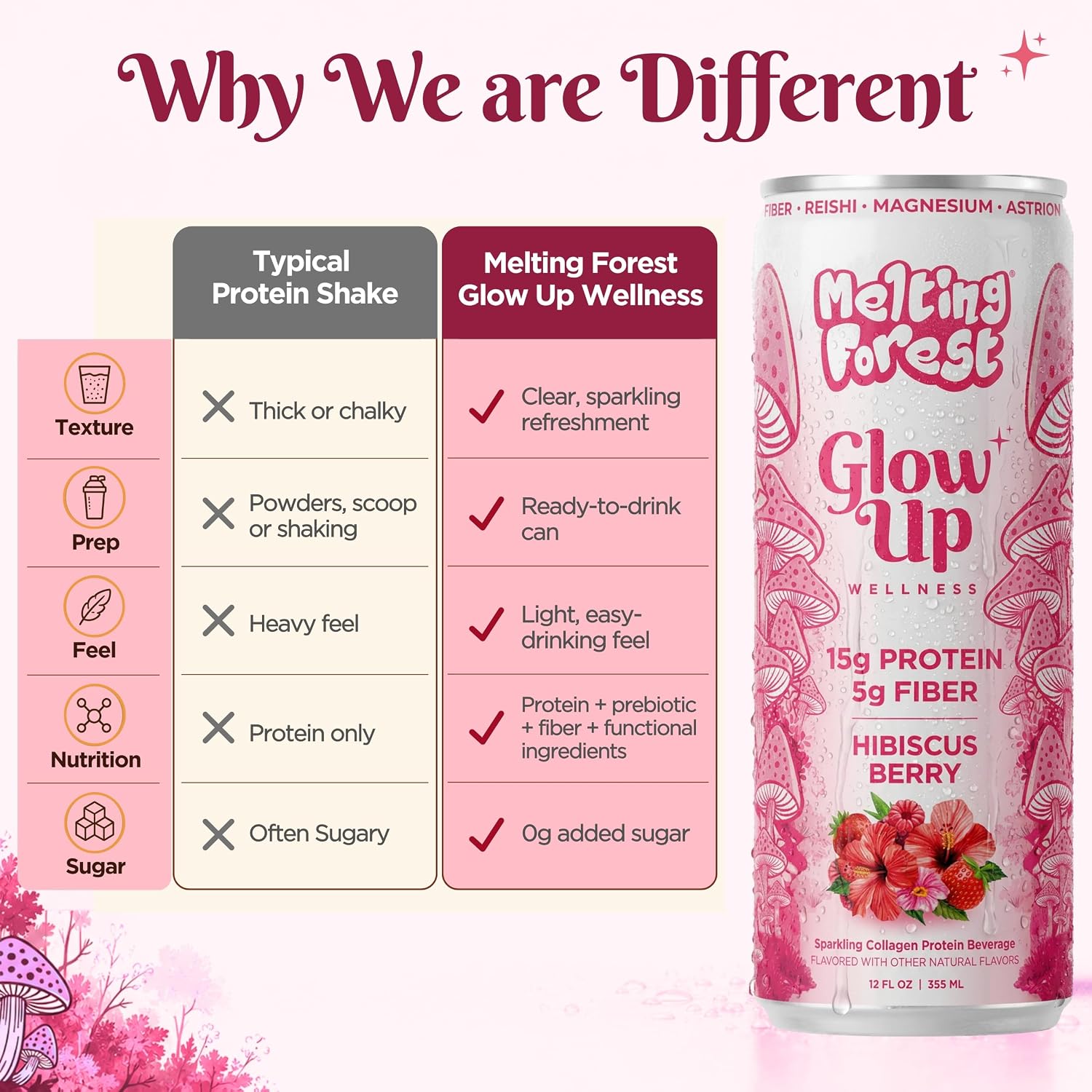Comparison chart of Glow Up Sparkling Collagen Protein – Hibiscus Berry vs a typical protein shake—features include ready-to-drink, light texture, prebiotic fiber, no sugar, and a hibiscus berry can. Pink floral accents highlight the image.