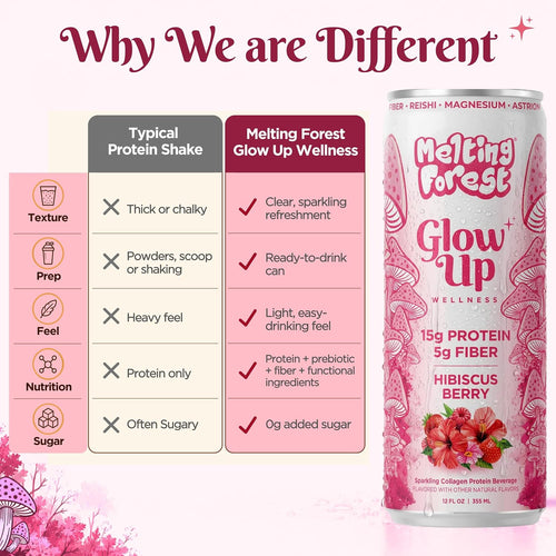 Comparison chart of Glow Up Sparkling Collagen Protein – Hibiscus Berry vs a typical protein shake—features include ready-to-drink, light texture, prebiotic fiber, no sugar, and a hibiscus berry can. Pink floral accents highlight the image.