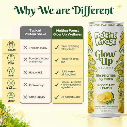 Comparison chart highlights differences between typical protein shakes and Glow Up Sparkling Collagen Protein – Rosemary Lemon, a beauty-from-within drink with collagen, prebiotic fiber, no added sugar, unique texture; includes rosemary lemon can image.